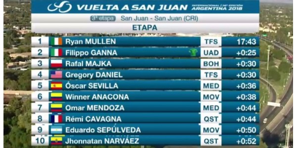 Tour de San Juan 2018